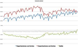 La economía española en gráficos
